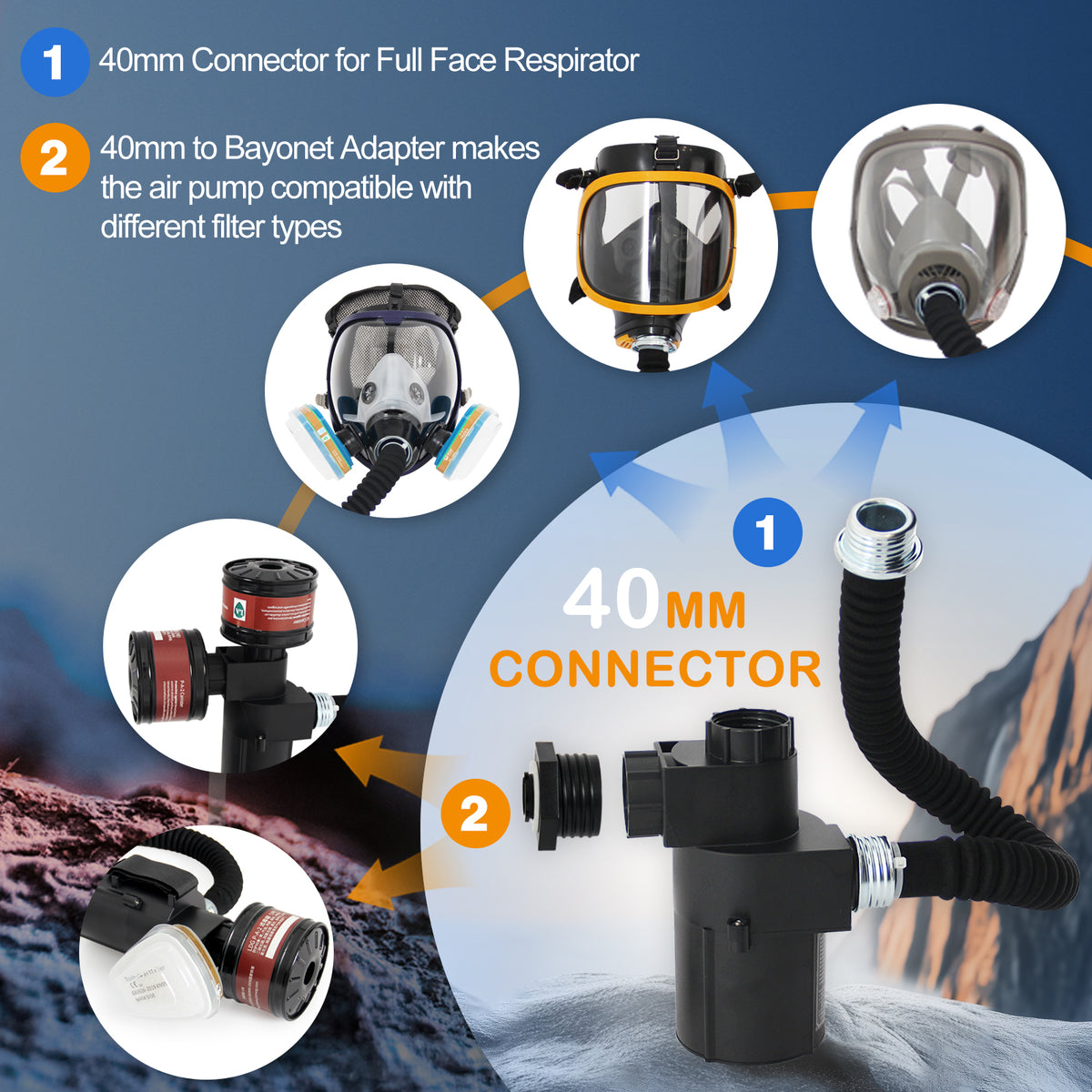 Powered Air Purifying Respirator (PAPR) Blower Kit, Air Pump with 2 RD40 Filters, Dual RD40 & Bayonet Connectors, 600L/Min Brushless Motor, Rechargeable Respirator Air Supply Unit