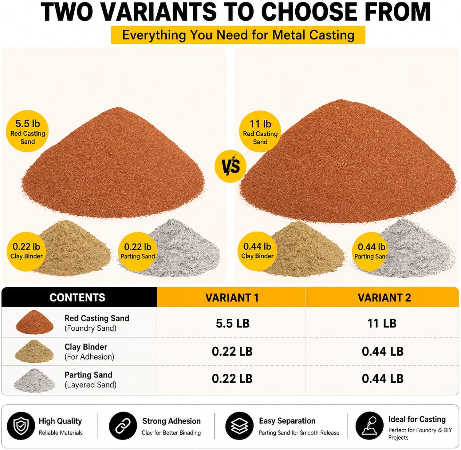 5.5LB 400 Mesh Fine Casting Sand for Metal, 0.22LB Viscosity-Enhancing Soil and 0.22LB Release Sand, Molding Clay for Jewelry Making, Casting Kit for Detailed Replicas (Weight-5.5LB)